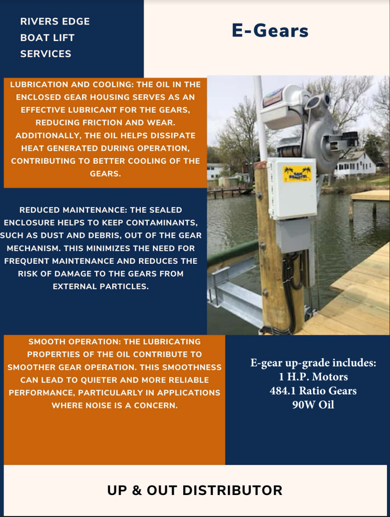 Controls / Products River Edge BLS