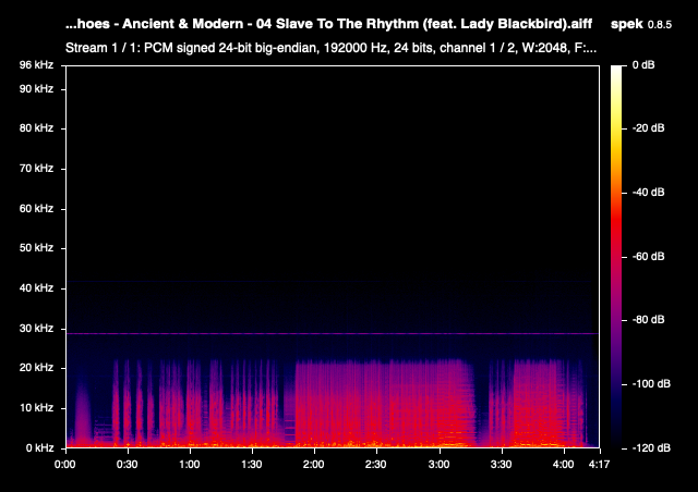 Almost Empty 24 Bit 192 kHz file