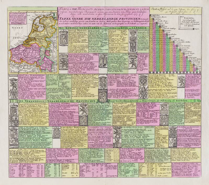 Pieter I Schenk en Caspar Specht, Tafel van de XVII Nederlandze Provincien, 1707. Tabel van de Zeventien Provinciën met beschrijvingen. Ingekleurde kopergravure, 485 × 546 mm. Antwerpen, The Phoebus Foundation