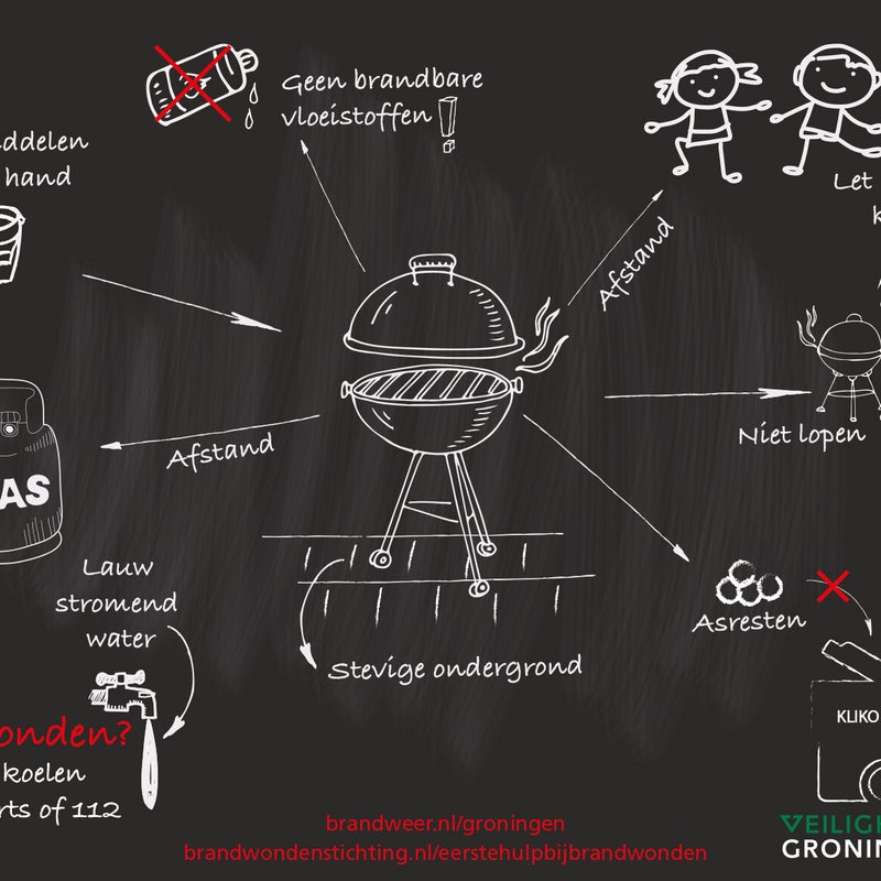 Infographic BBQ Brandweer Groningen