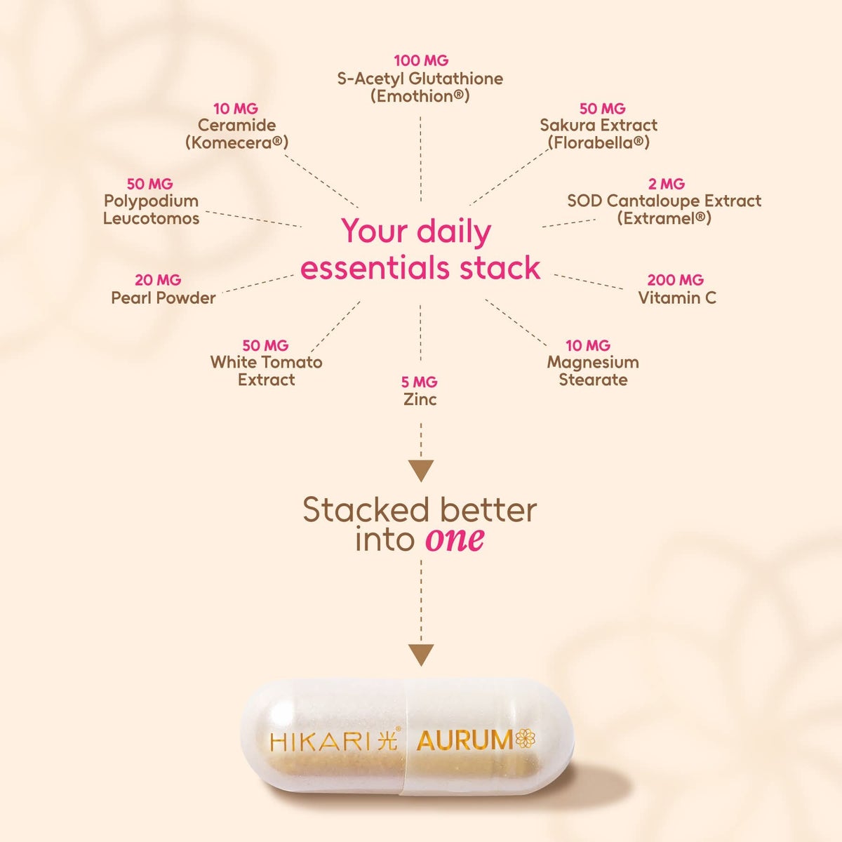 hikari aurum glutathione benefits how much to take S-Acetyl Glutathione, 30 Capsules Hikari AURUM | KCA Online