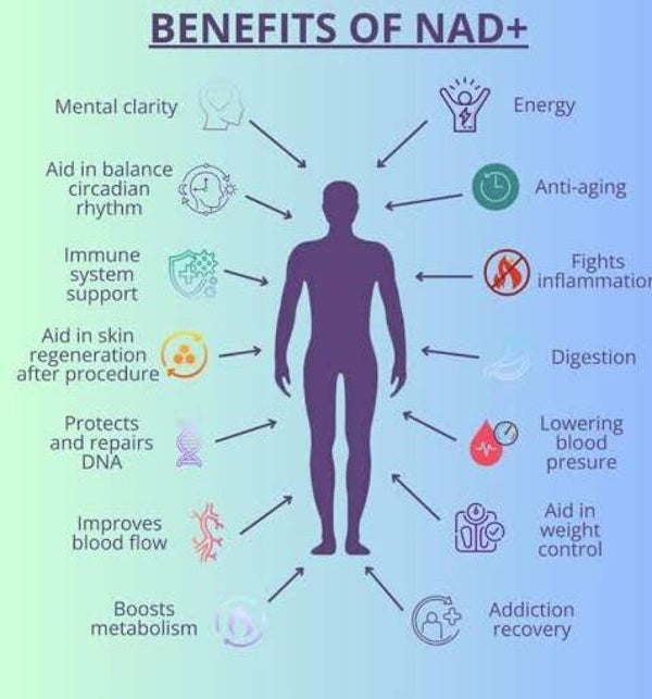 NAD+ 100mg vial + bac water