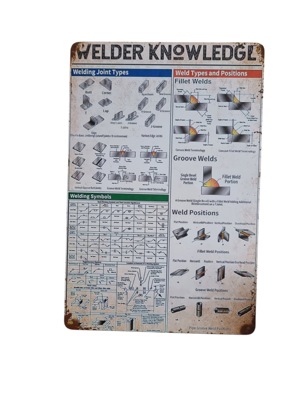 Metalen Wandbord - knowledge