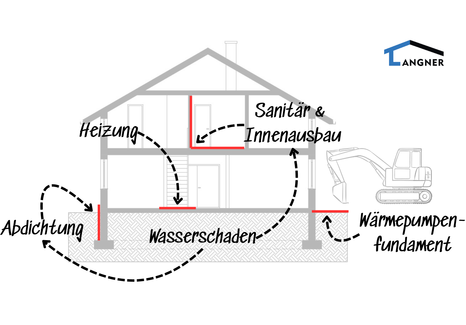 Leitungsportfolio