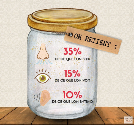 marketing olfactif