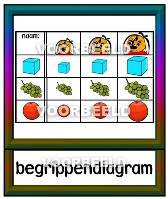 Begrippendiagram