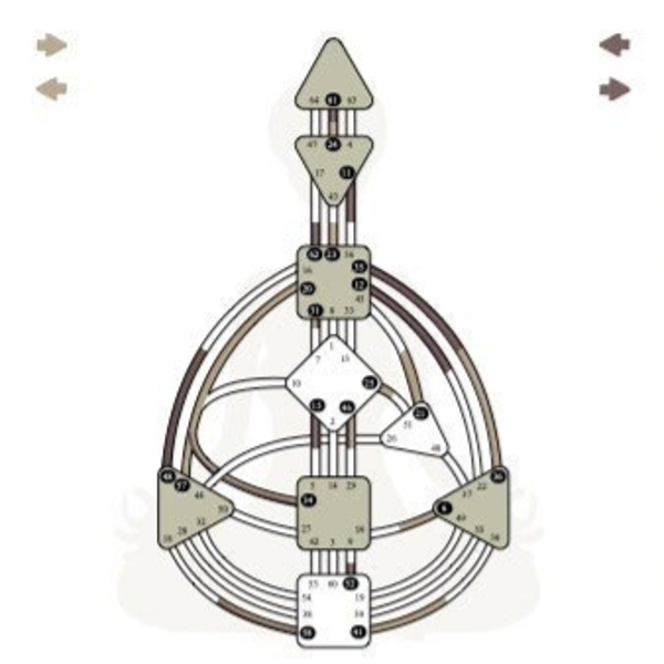 Human Design Deep Dive