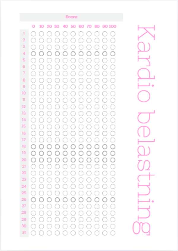 Kardio belastning tracker a5