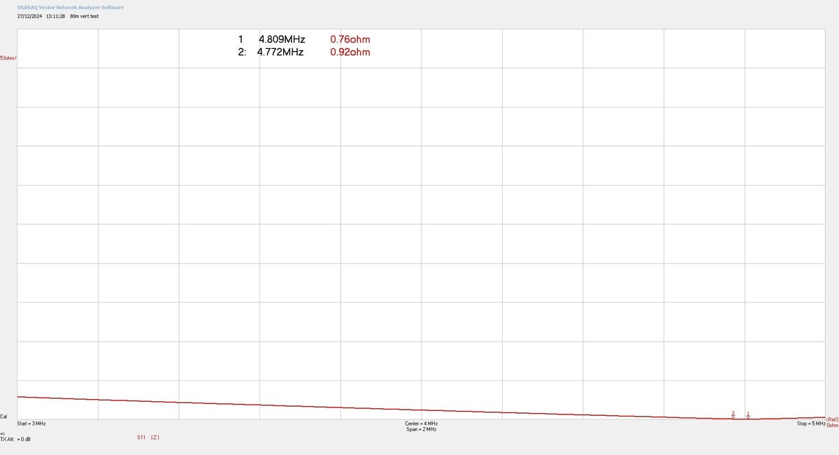 2x 80m verticals with tophat / 80m system / HF TX antennas | ON7MV