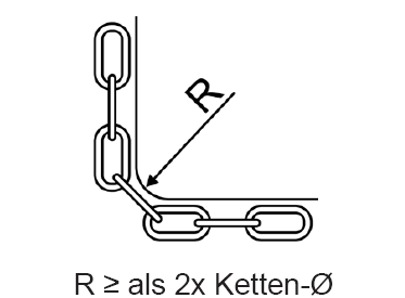 Änderung der Tragfähigkeit bei Kantenbelastung
