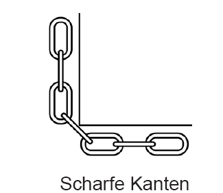 Änderung der Tragfähigkeit bei Kantenbelastung