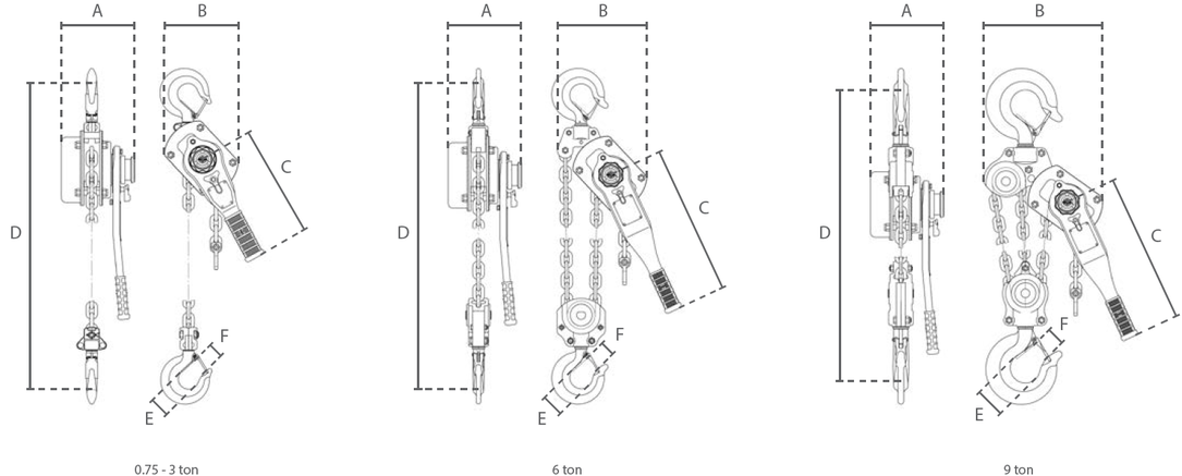 Maßzeichnungen und Abmessungen von Handkettenzügen mit 30 kN - 60 kN Zurrkapazität..