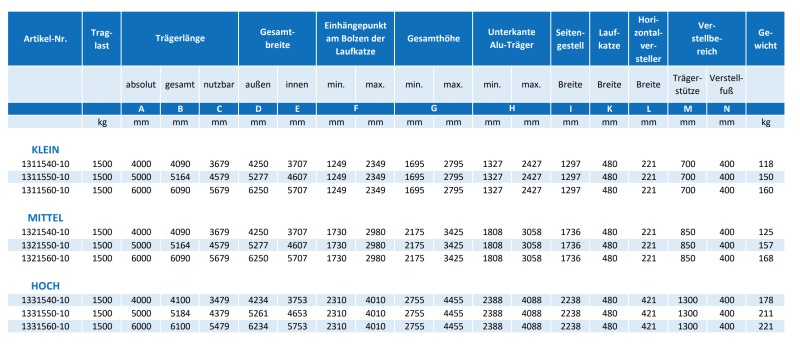 Maßzeichnungen und Abmessungen von Schilling Alu-Portalkran, stationär, Doppelträger, Traglast: 1.000 kg