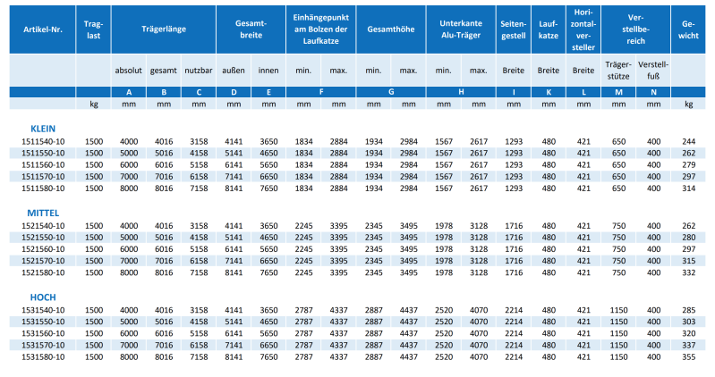 Maßzeichnungen und Abmessungen von Schilling Alu-Portalkran, stationär, Doppelträger, Traglast: 1.500 kg