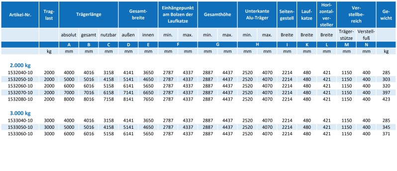 Maßzeichnungen und Abmessungen von Schilling Alu-Portalkran, stationär, Doppelträger, Traglast: 2.000 kg + 3.000 kg