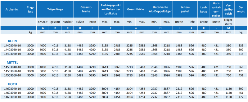 Maßzeichnungen und Abmessungen von Schilling Alu-Portalkran, fahrbar, Doppelträger, Traglast: 3.000 kg