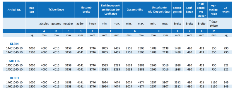 Maßzeichnungen und Abmessungen von Schilling Alu-Portalkran, fahrbar, Doppelträger, Traglast: 1.000 kg + 1.500 kg bis 4m Trägerlänge
