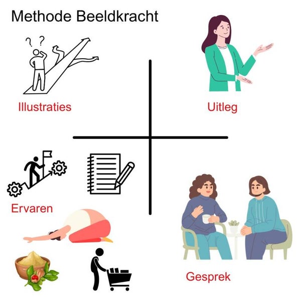 Losse coaching sessie per half uur