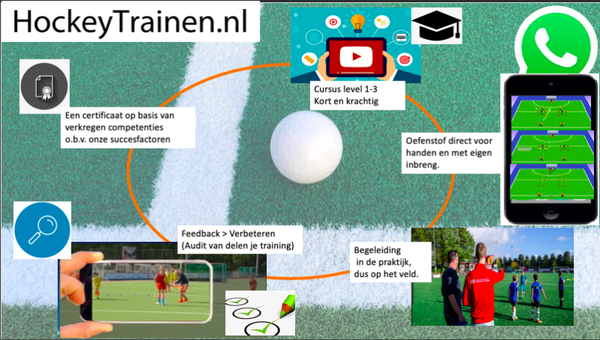 Trainers opleiding programma 