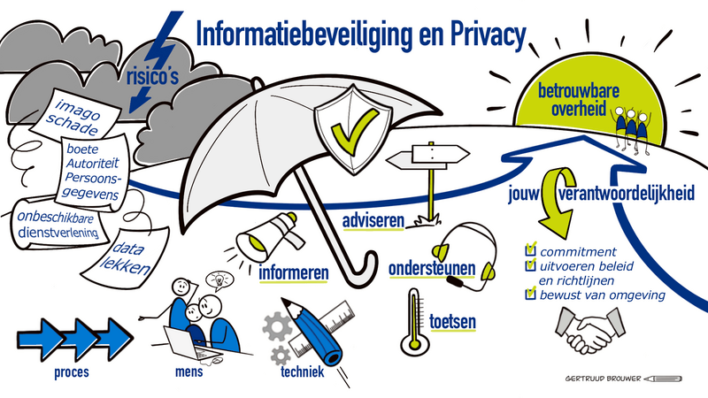 Betekenkracht-zakelijk-tekenen-Informatiebeveiliging-en-privacy