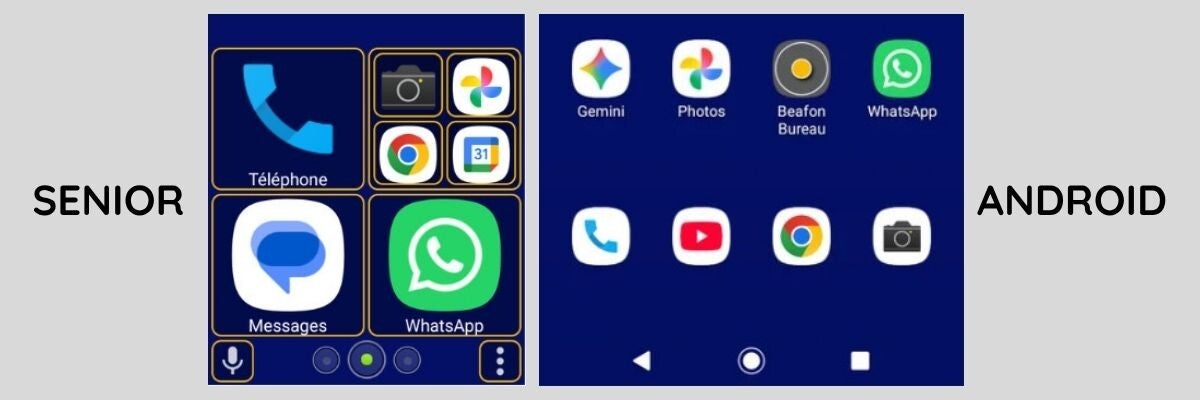 Beafon M6s Plus avec double mode d’utilisation Senior et Android
