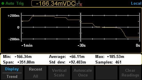 Siglent SDM3045X statistics, histogram and trend analysis