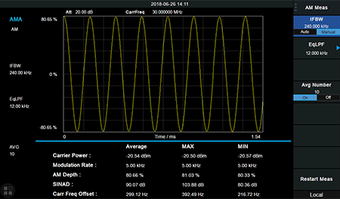 Analog modulation analysis