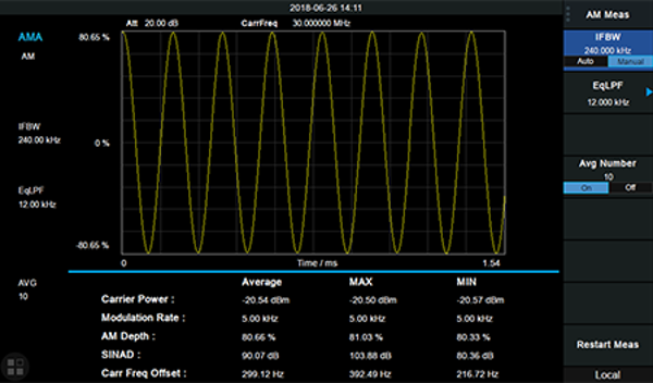 Siglent SVA1000X-AMA Analog modulation analysis (AM/FM) license option
