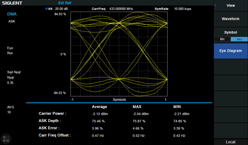 SSA3000XP-DMA Digital modulation analysis