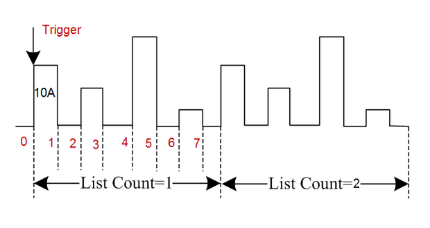 Siglent SDL1020X-E List function sequencing