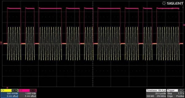 Siglent Pulse Train Generator (SSG3000X-PT)