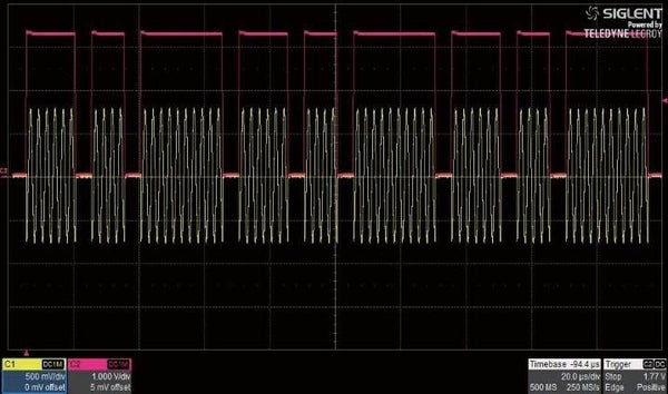 Siglent SSG5000X-PT Pulse Train Generator