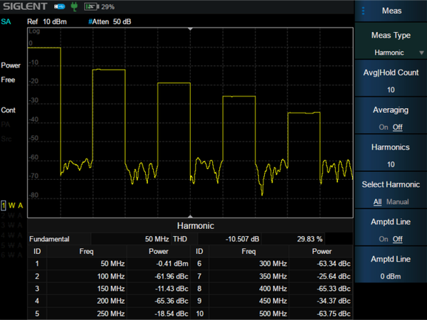 Siglent SHA860-AMK Advanced Measurement Kit license option