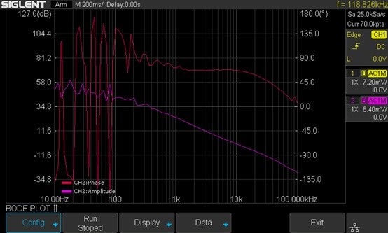 Result: gain and phase vs frequency with automatic phase/gain margin readout