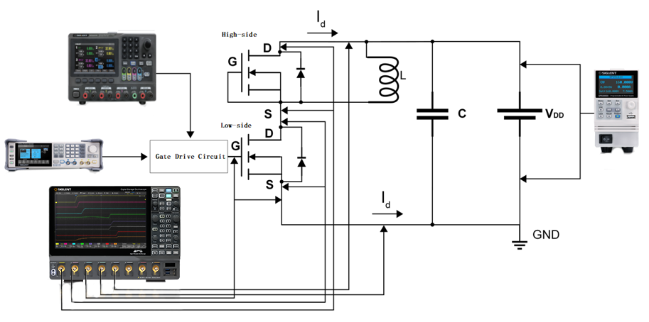 Double-pulse test waveforms: gate drive, drain voltage and inductor current