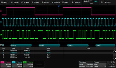SDS-5000X-I2S — I²S audio trigger & decode