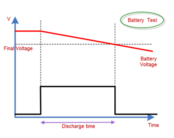 Siglent SDL1020X-E battery test mode