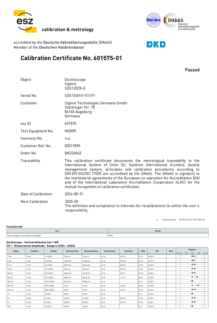 Example DKD / DAkkS accredited calibration certificate with measured values