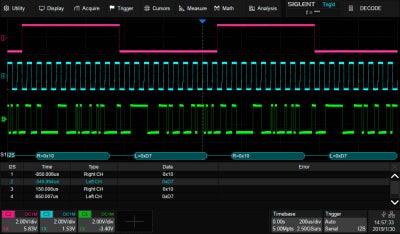 SDS-5000X-I2S I2S trigger & decode option license