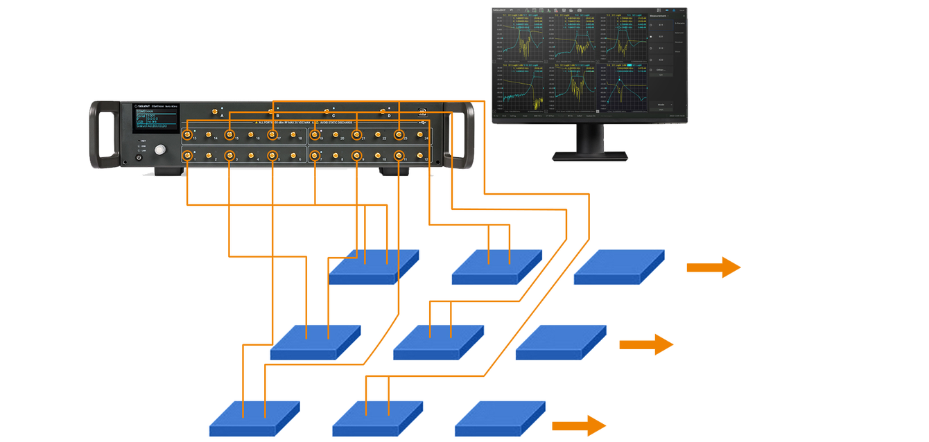 Multiport Measurement / Application notes | siglent.eu