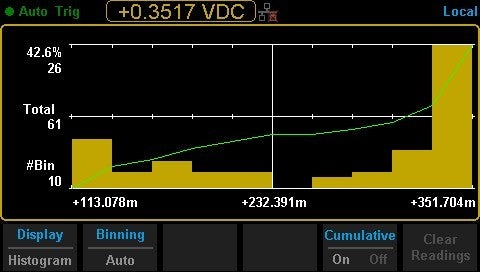 SDM3000X dual display and measurement functions