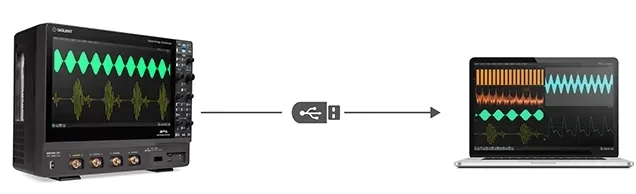 SigScopeLab offline analysis — export from scope over USB to the PC