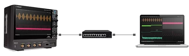 SigScopeLab online acquisition — scope to LAN switch to PC