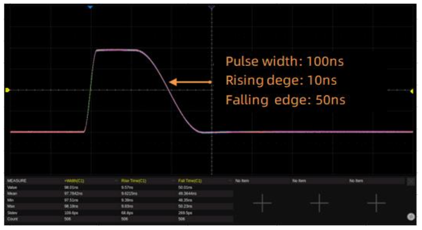 Independent edge control