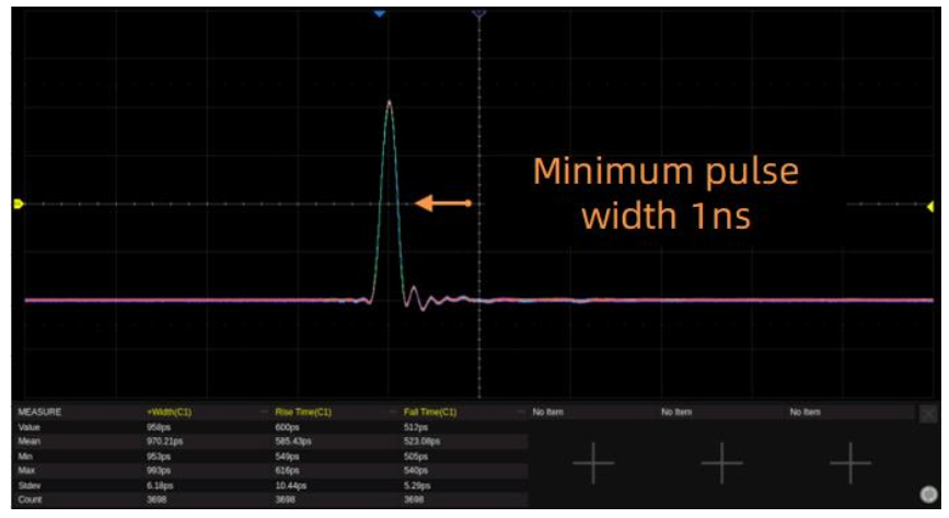 1 ns minimum pulse width