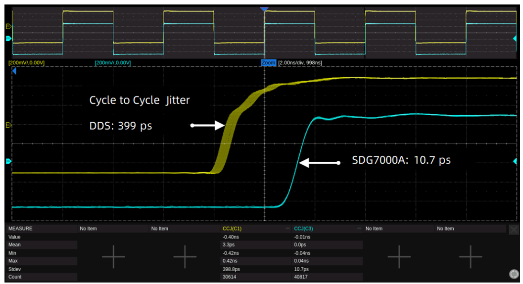 Low-jitter signals