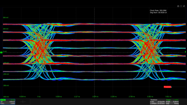 Siglent SDG8000A-HSS High-speed serial waveform function option