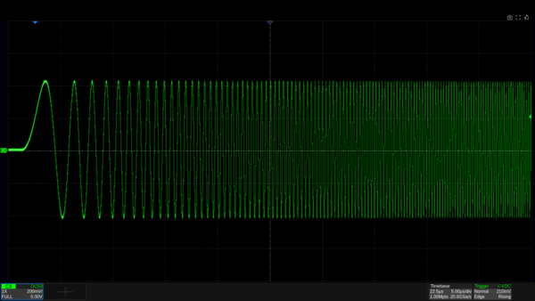 Siglent SDG8000-MTONENL Multi-tone and Chirp function option