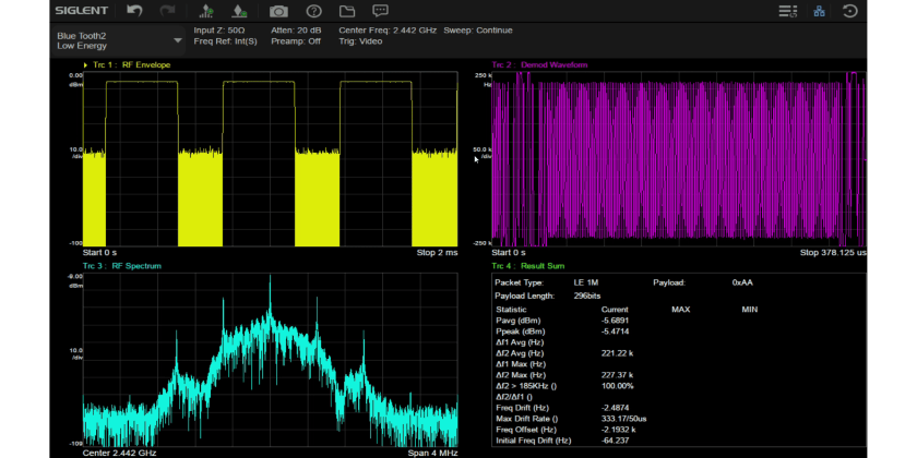 Modulation & vector signals