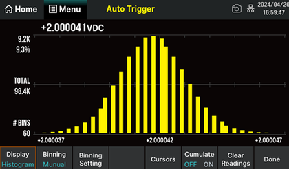 SDM4000A histogram display mode